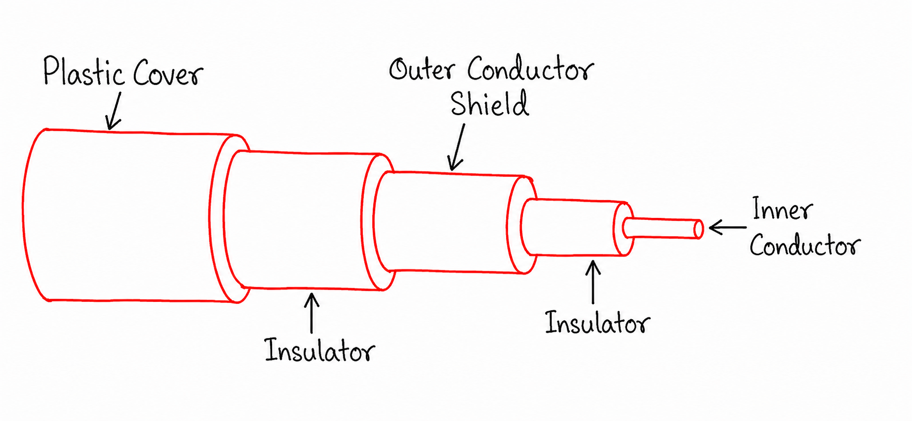  Coaxial Cable