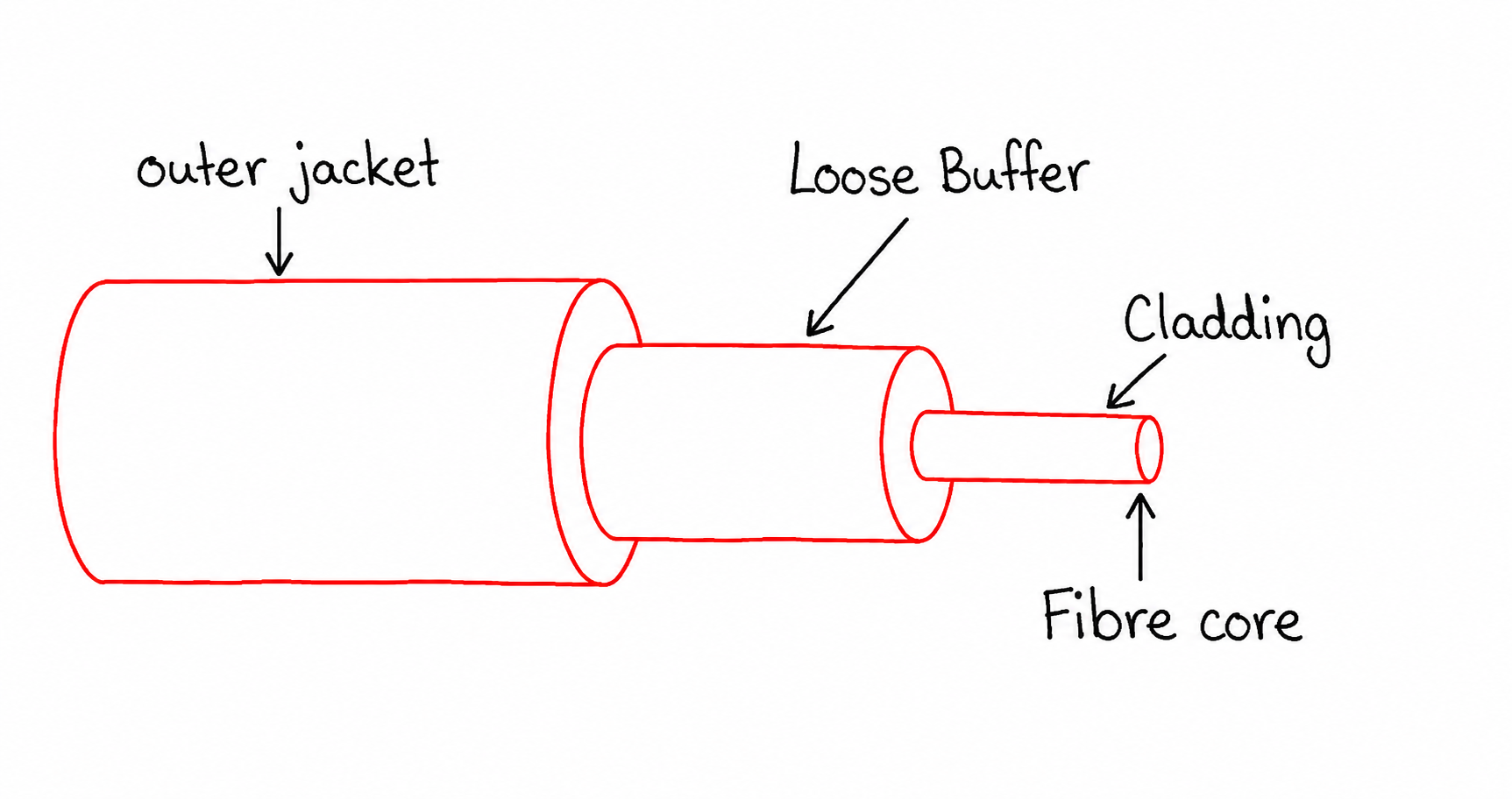 Fiber Optic Cable