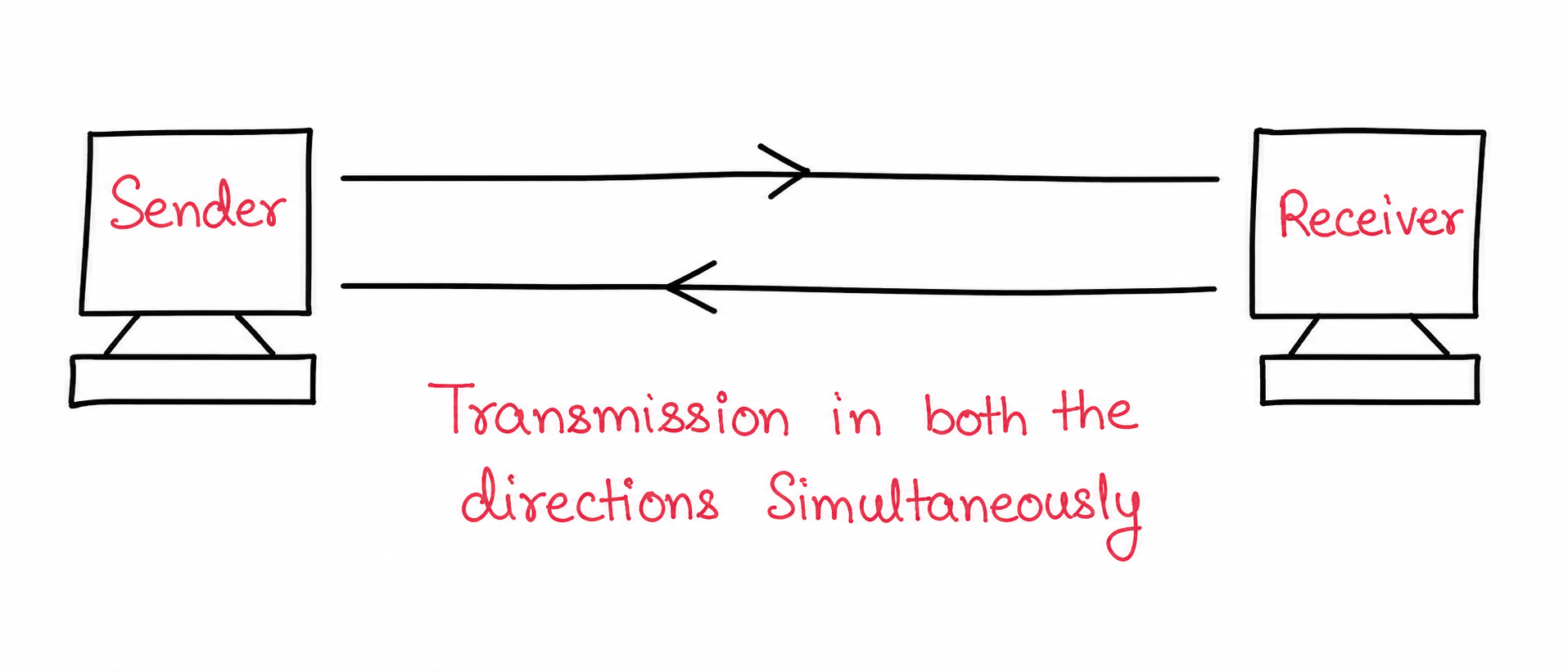 Full-Duplex Mode