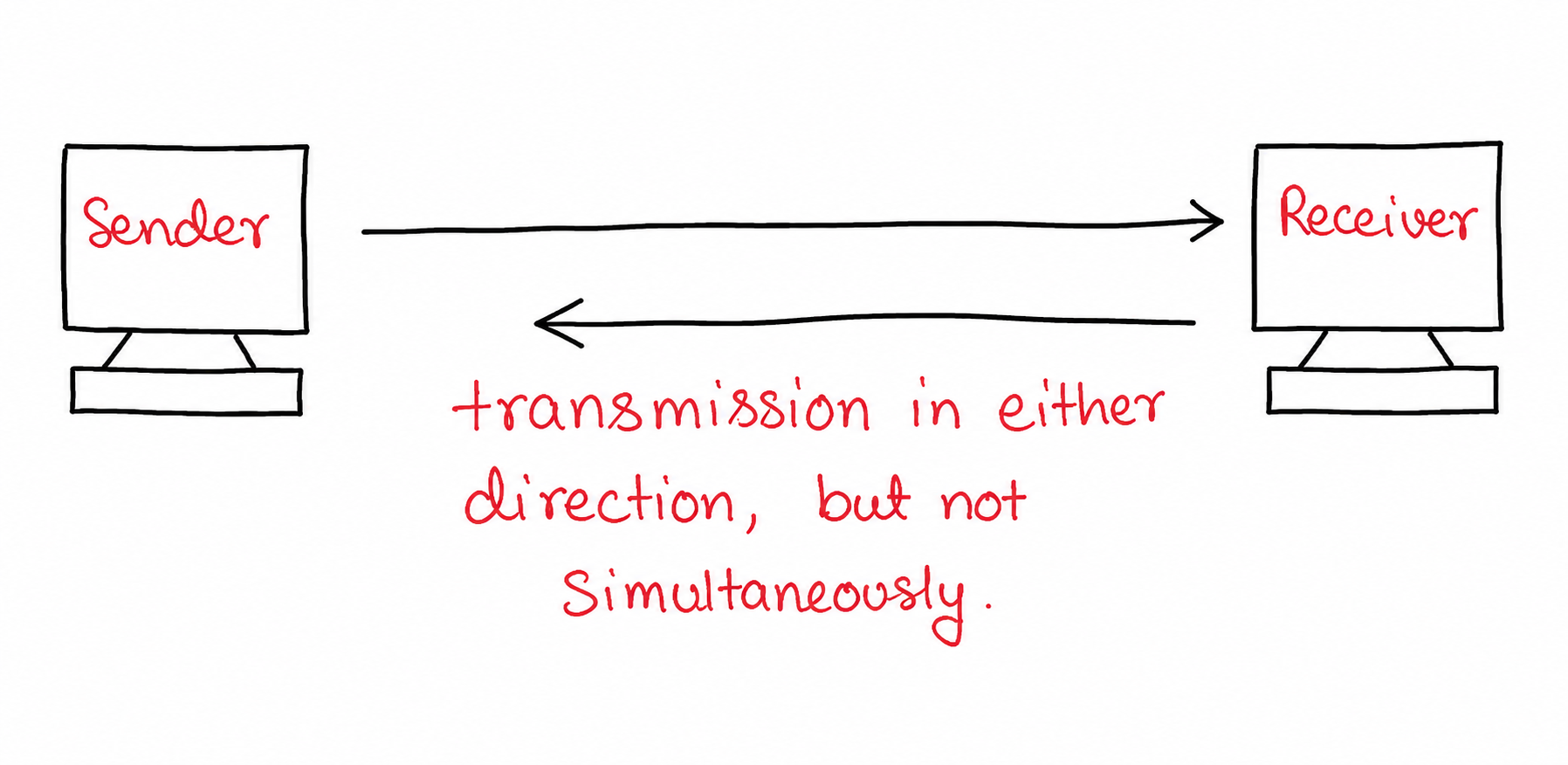 Half-Duplex Mode