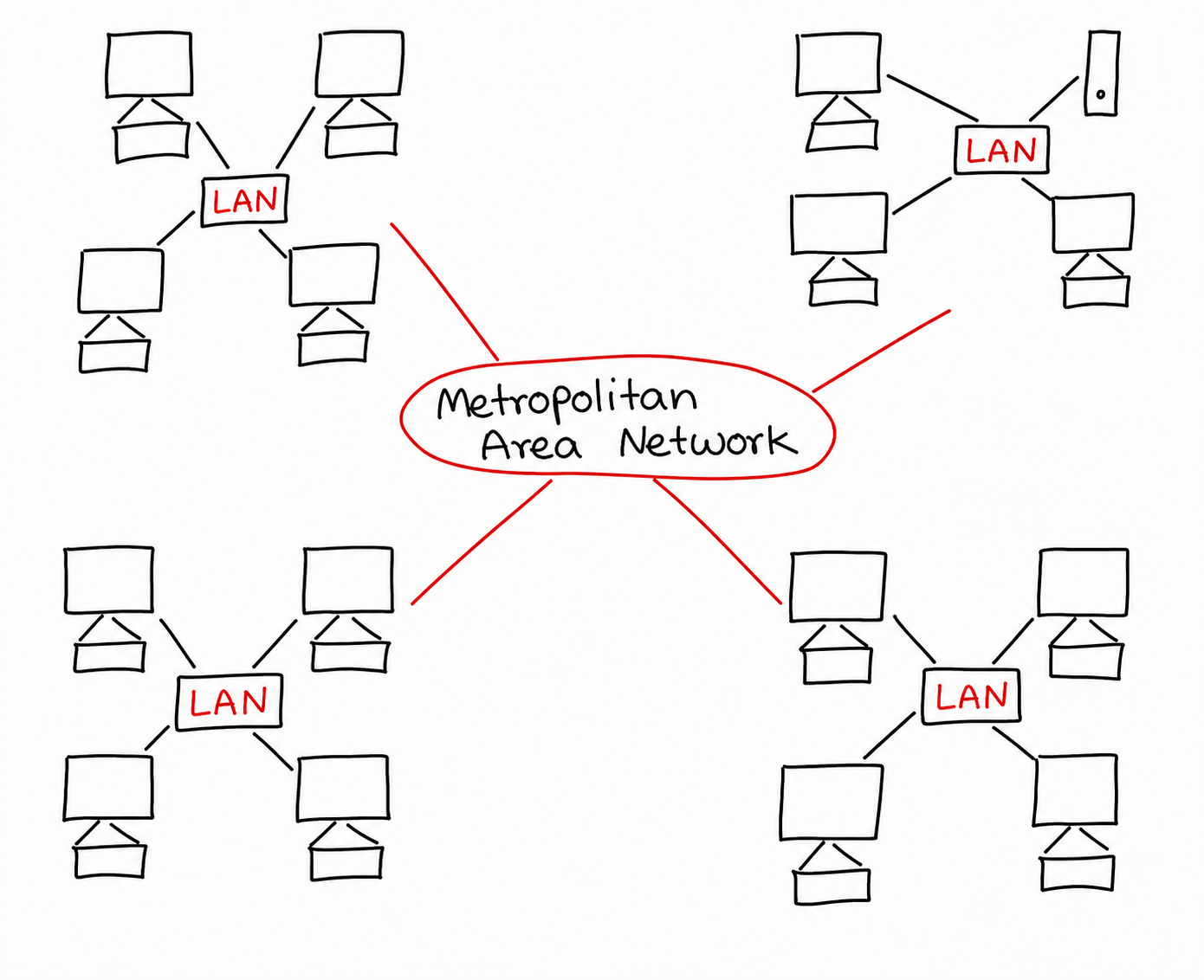 Metropolitan Area Network Diagram