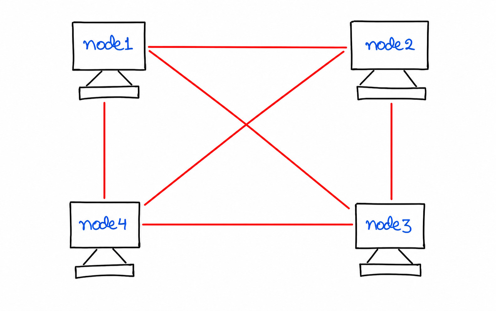 Mesh Topology Diagram