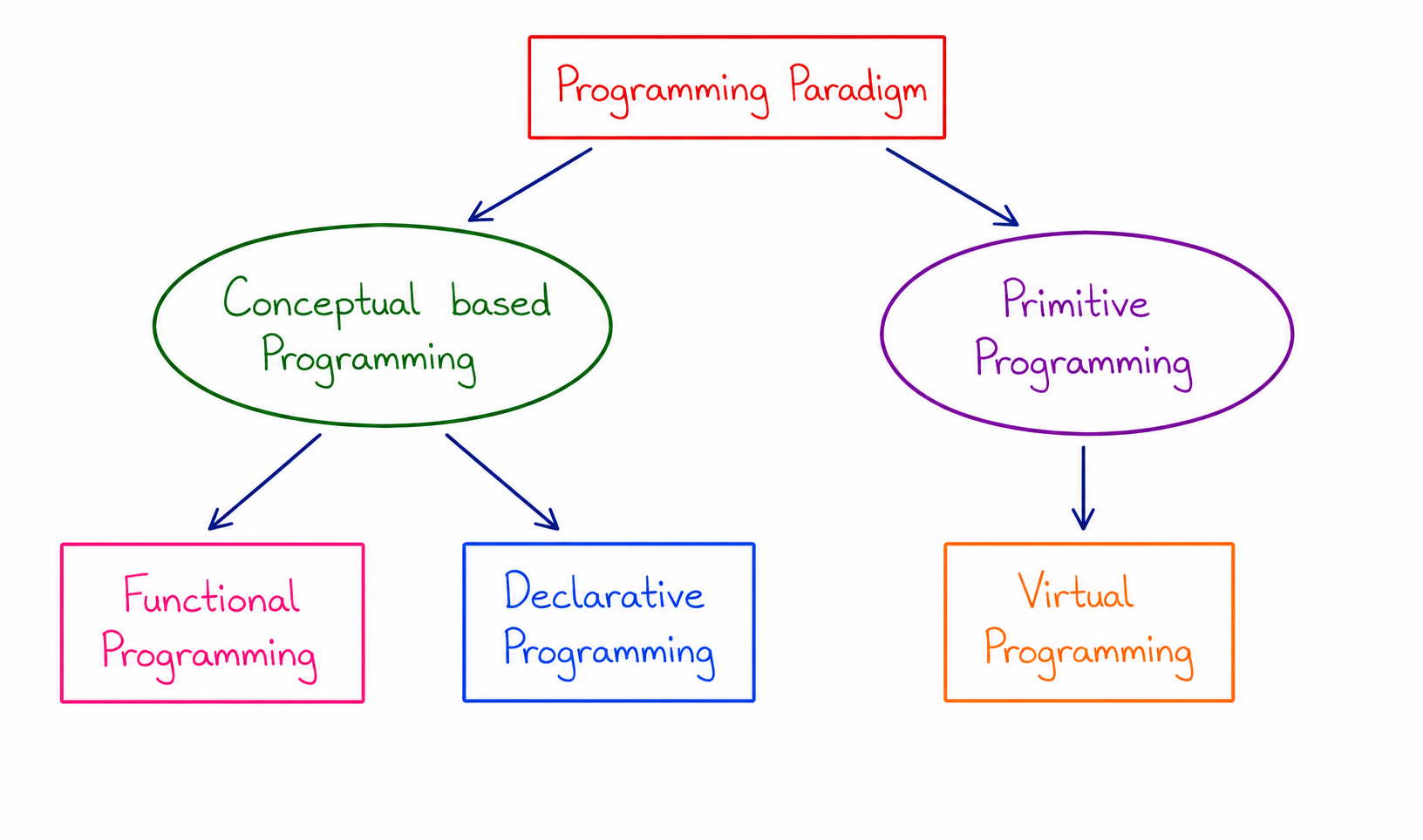 Polymorphism in C++