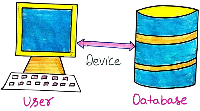 One Tier DBMS Architecture
