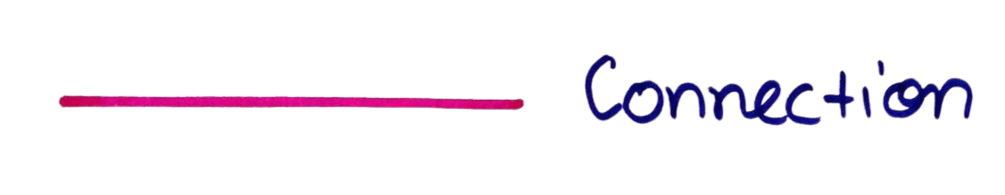 Connection in ER Model