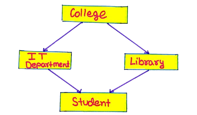Network Database Diagram
