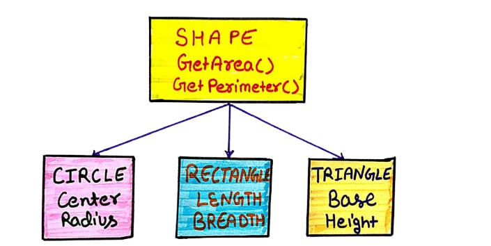 Object-Oriented Database Diagram