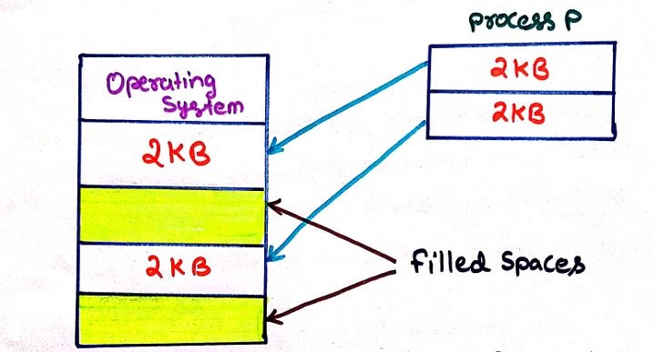 logical and physical address