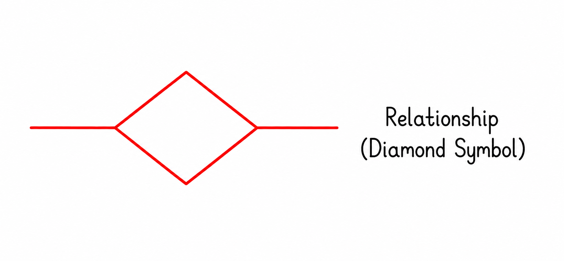 Relationship in E-R Model