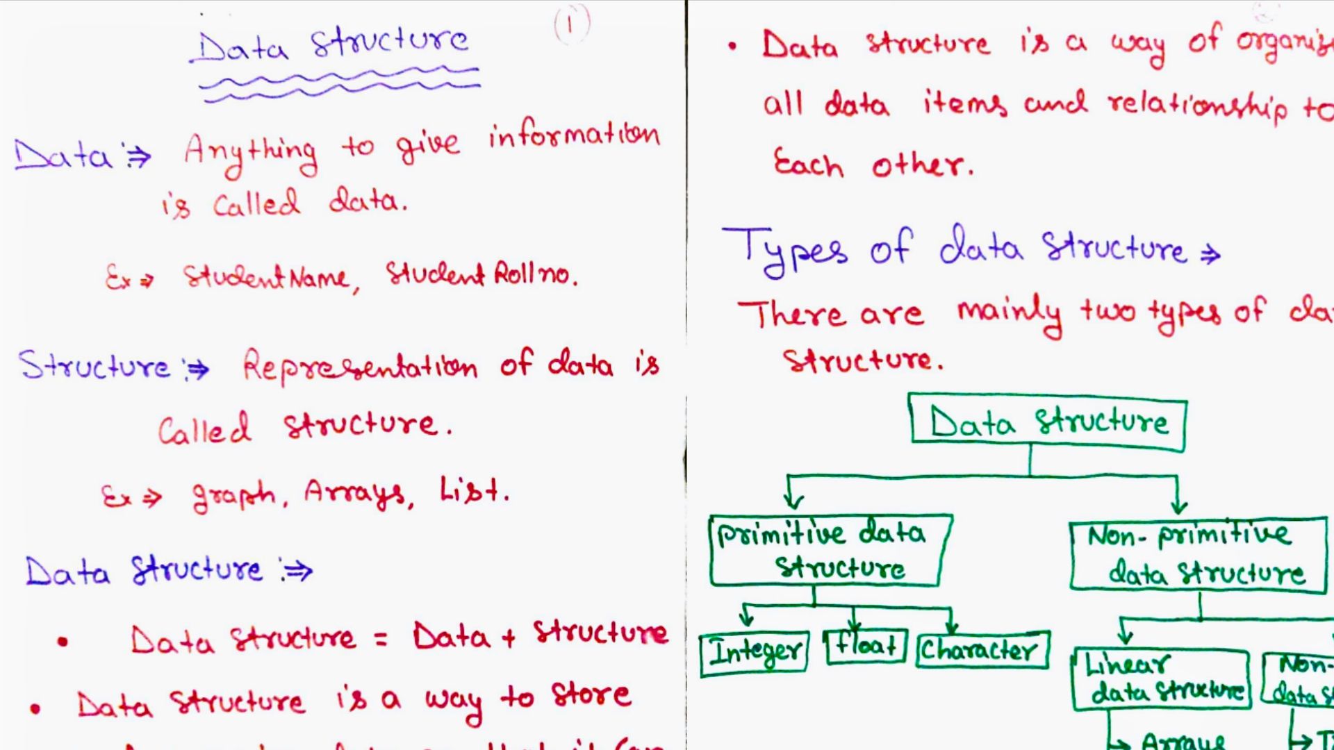 Data Structure handwritten notes PDF for B.Tech CS students